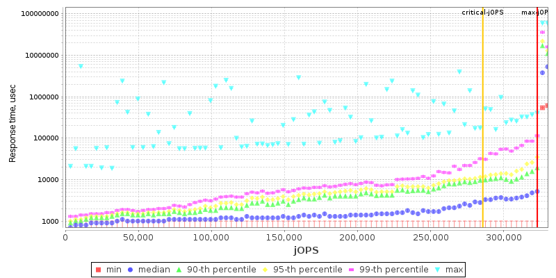 Overall Throughput RT curve