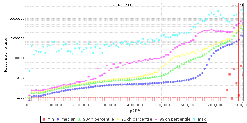 Overall Throughput RT curve