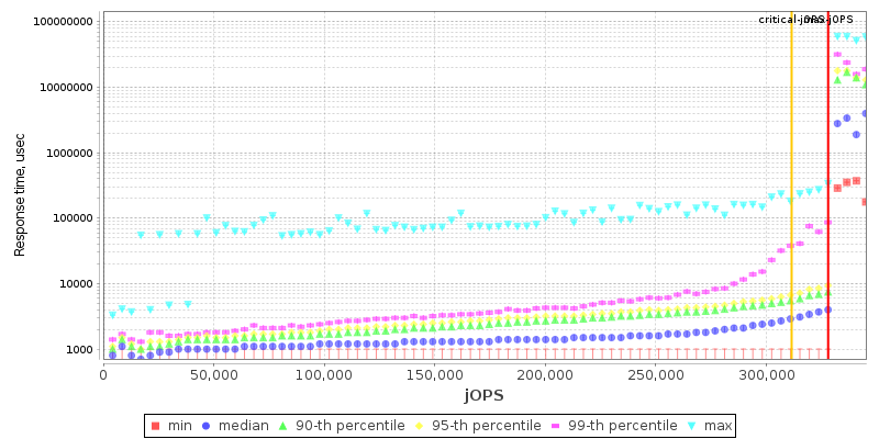 Overall Throughput RT curve