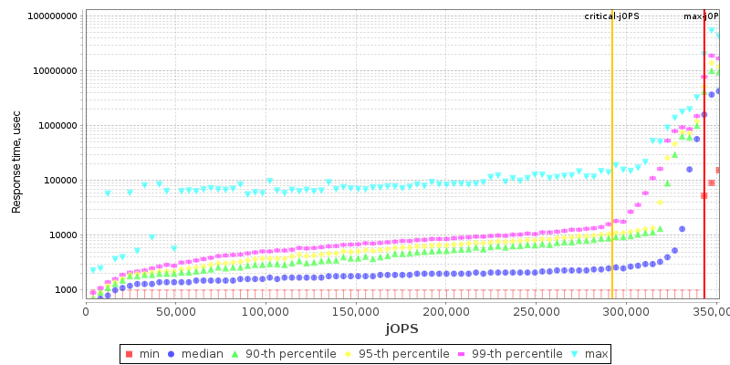 Overall Throughput RT curve