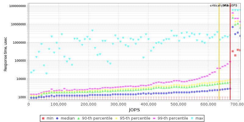 Overall Throughput RT curve