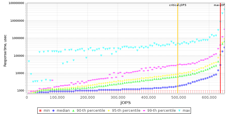 Overall Throughput RT curve