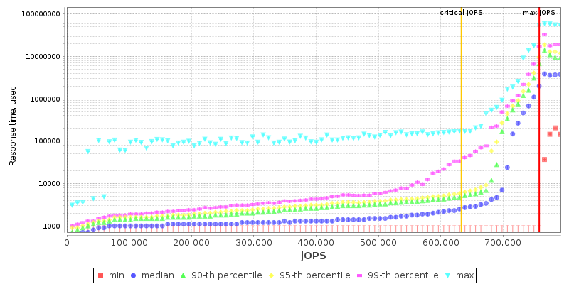 Overall Throughput RT curve