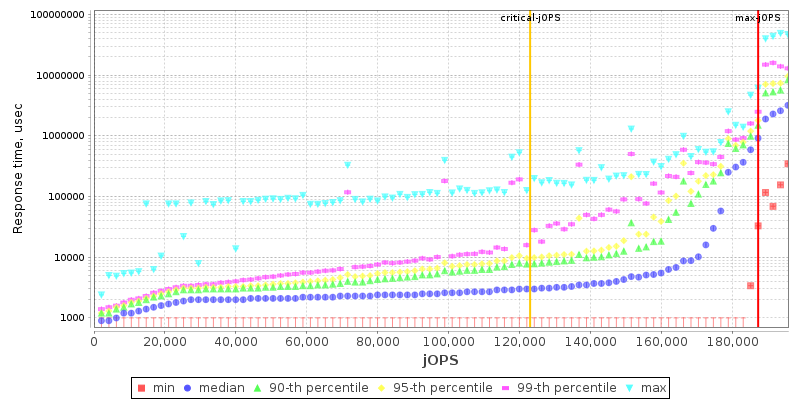 Overall Throughput RT curve