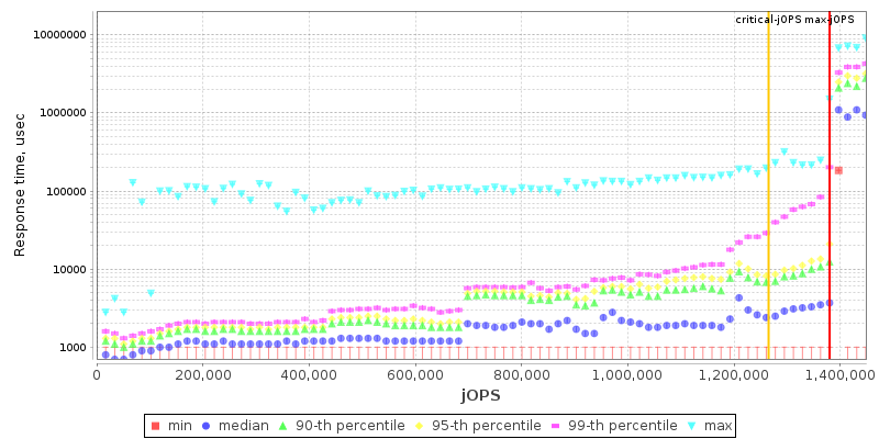 Overall Throughput RT curve