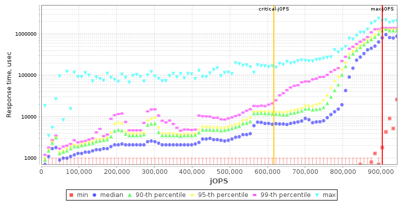 Overall Throughput RT curve