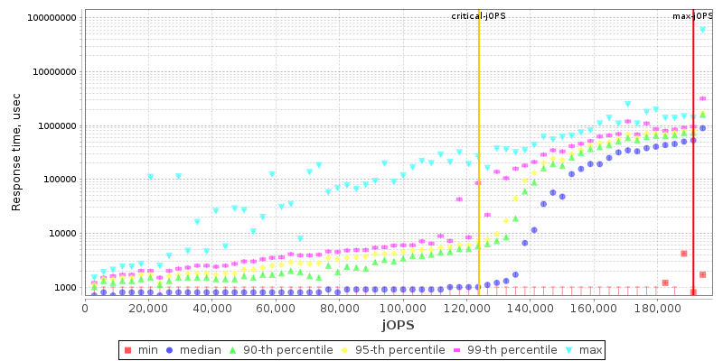 Overall Throughput RT curve