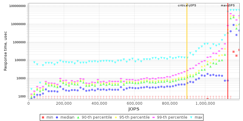 Overall Throughput RT curve