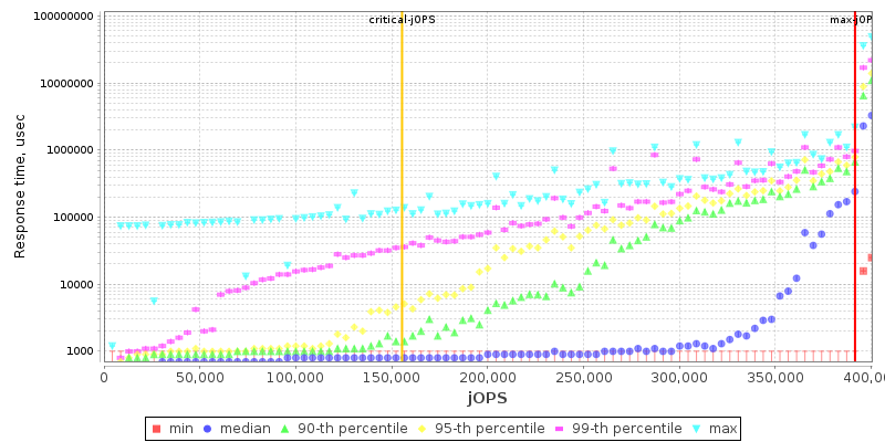 Overall Throughput RT curve