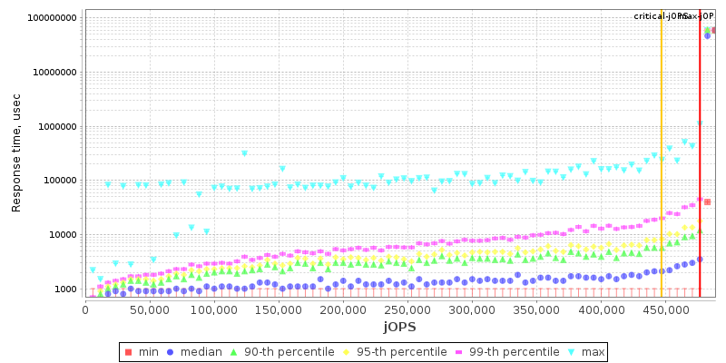 Overall Throughput RT curve