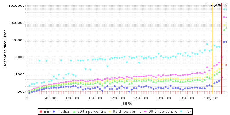 Overall Throughput RT curve